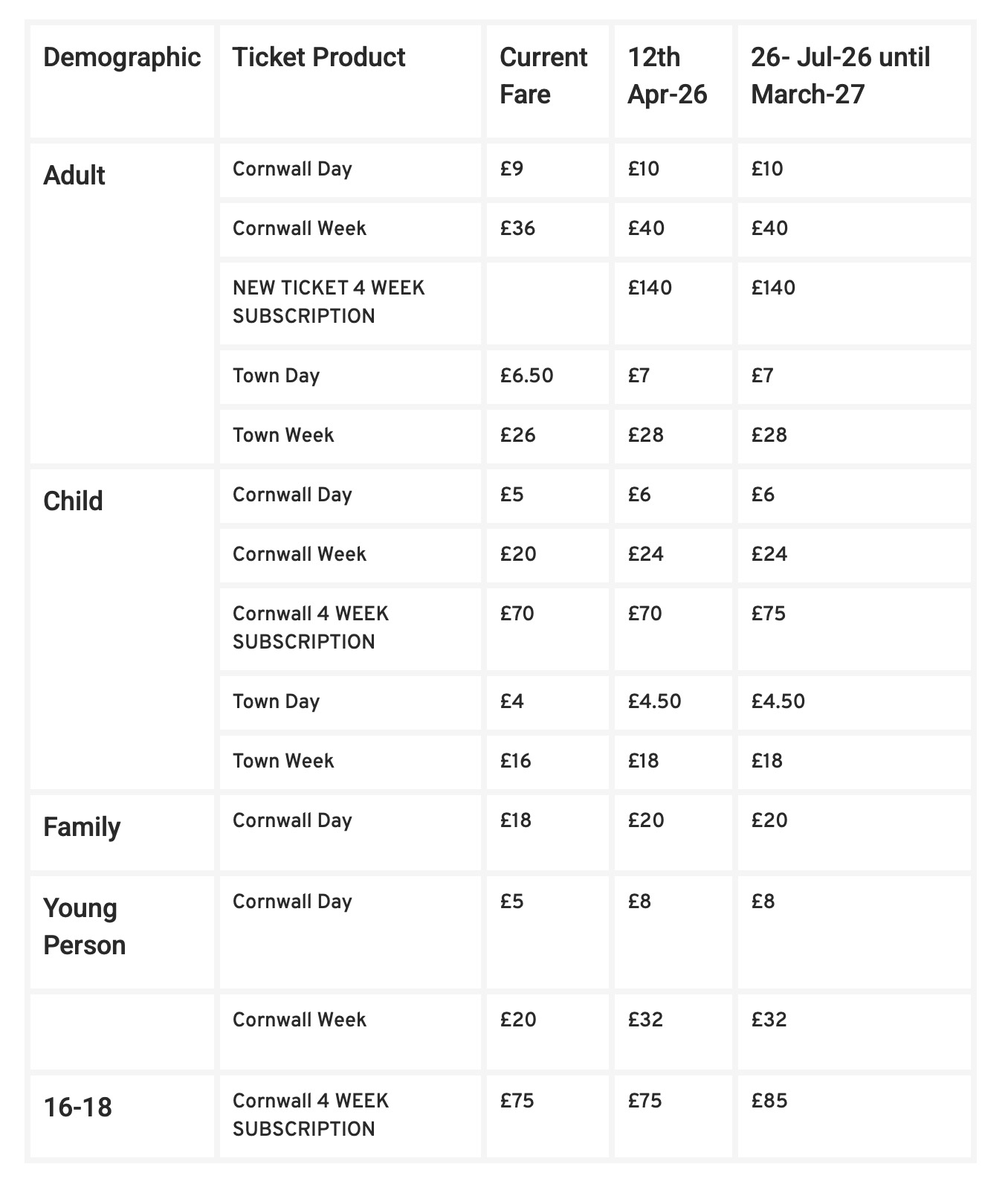Bus fares pre BFP current