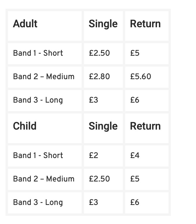 Single return fares comparison